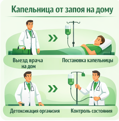 капельница от запоя в Соколе в клинике Санати
